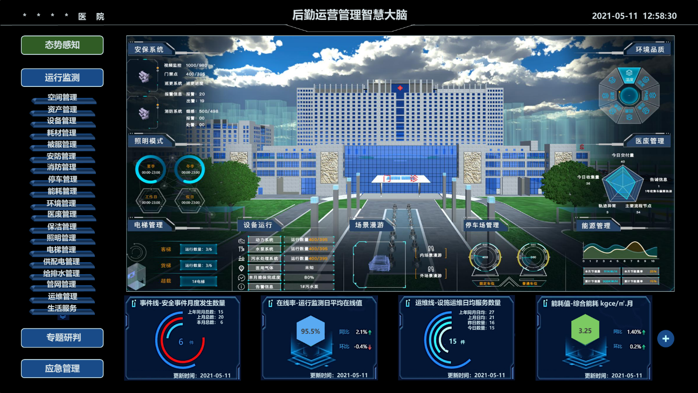 凯发K8(中国)医院后勤智慧大脑.png